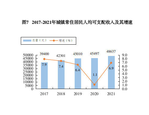 烏海市2021年國(guó)民經(jīng)濟(jì)和社會(huì)發(fā)展統(tǒng)計(jì)公報(bào)出爐 一起來(lái)看→