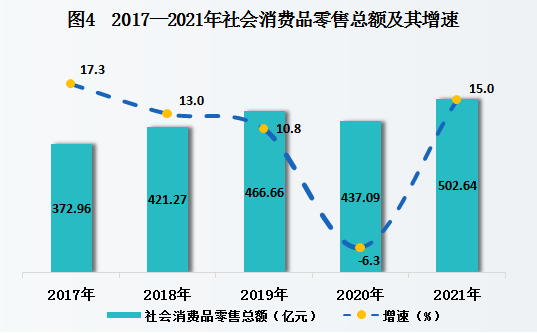 2021年安康市國民經(jīng)濟(jì)和社會發(fā)展統(tǒng)計公報