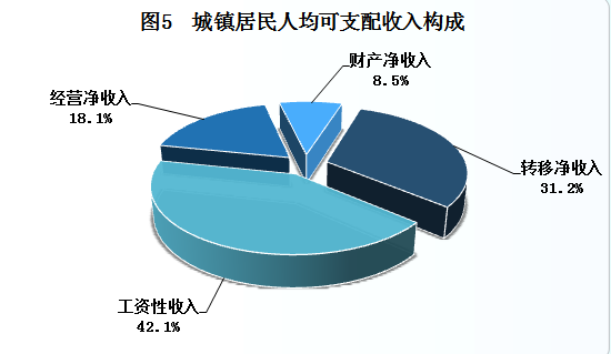 2021年安康市國民經(jīng)濟(jì)和社會發(fā)展統(tǒng)計公報