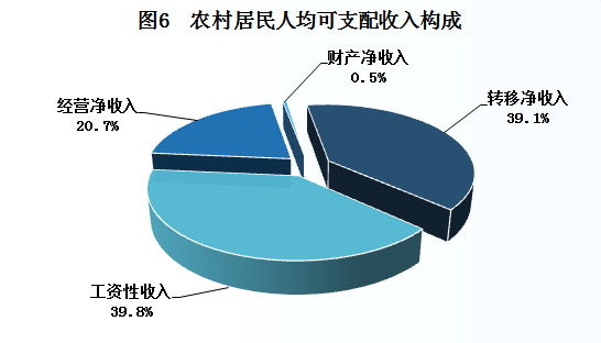 2021年安康市國民經(jīng)濟(jì)和社會發(fā)展統(tǒng)計公報