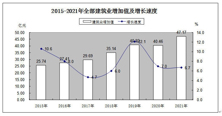 2021年長汀縣國民經(jīng)濟和社會發(fā)展統(tǒng)計公報