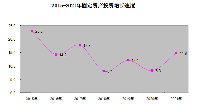 2021年長汀縣國民經(jīng)濟和社會發(fā)展統(tǒng)計公報