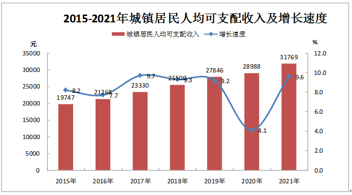 2021年長汀縣國民經(jīng)濟和社會發(fā)展統(tǒng)計公報