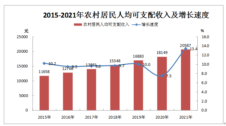 2021年長汀縣國民經(jīng)濟和社會發(fā)展統(tǒng)計公報