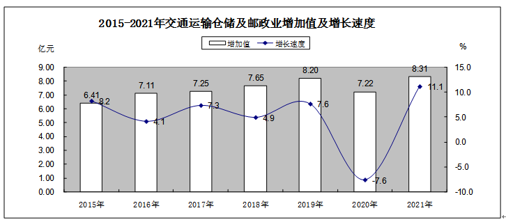 2021年長汀縣國民經(jīng)濟和社會發(fā)展統(tǒng)計公報