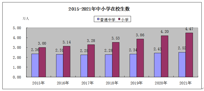 2021年長汀縣國民經(jīng)濟和社會發(fā)展統(tǒng)計公報