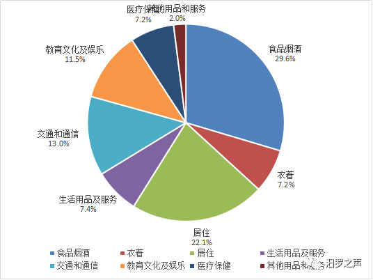 汨羅市2021年國(guó)民經(jīng)濟(jì)和社會(huì)發(fā)展統(tǒng)計(jì)公報(bào)