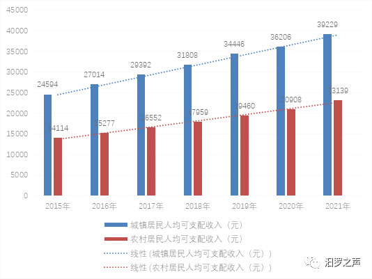 汨羅市2021年國(guó)民經(jīng)濟(jì)和社會(huì)發(fā)展統(tǒng)計(jì)公報(bào)