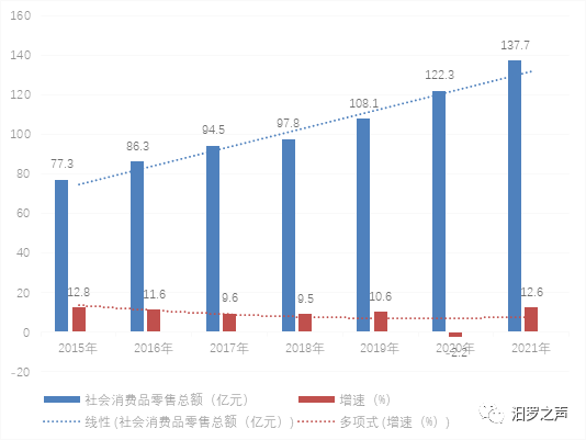 汨羅市2021年國(guó)民經(jīng)濟(jì)和社會(huì)發(fā)展統(tǒng)計(jì)公報(bào)