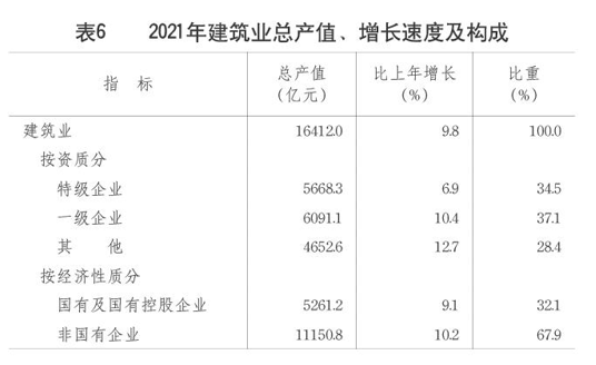 權(quán)威發(fā)布2021年山東省國民經(jīng)濟和社會發(fā)展統(tǒng)計公報出爐