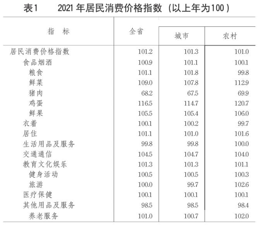 權(quán)威發(fā)布2021年山東省國民經(jīng)濟和社會發(fā)展統(tǒng)計公報出爐