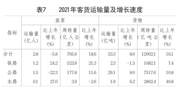 權(quán)威發(fā)布2021年山東省國民經(jīng)濟和社會發(fā)展統(tǒng)計公報出爐