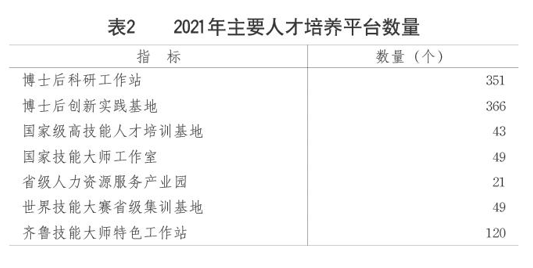 權(quán)威發(fā)布2021年山東省國民經(jīng)濟和社會發(fā)展統(tǒng)計公報出爐