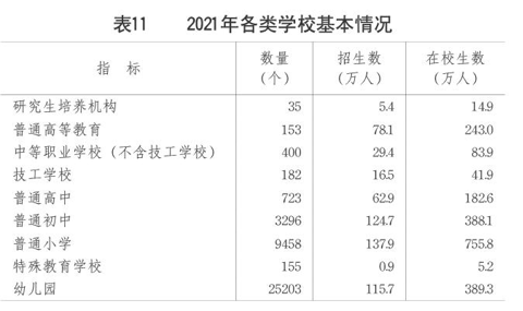 權(quán)威發(fā)布2021年山東省國民經(jīng)濟和社會發(fā)展統(tǒng)計公報出爐