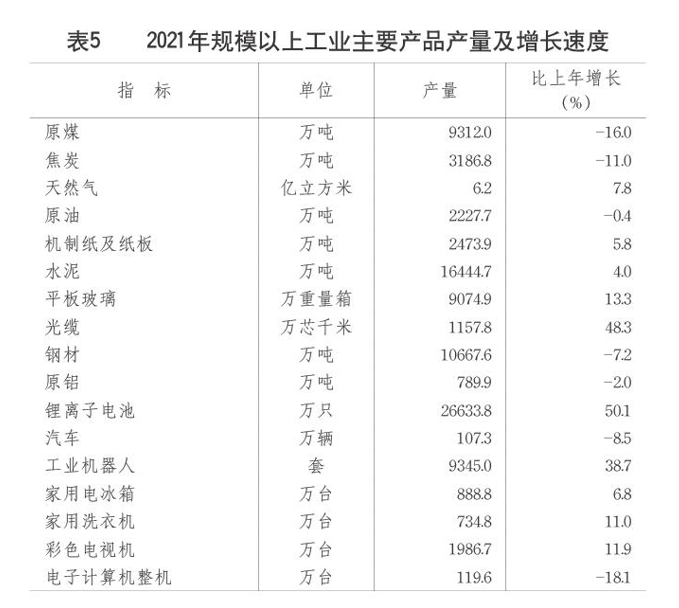 權(quán)威發(fā)布2021年山東省國民經(jīng)濟和社會發(fā)展統(tǒng)計公報出爐