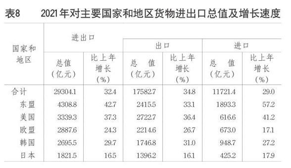 權(quán)威發(fā)布2021年山東省國民經(jīng)濟和社會發(fā)展統(tǒng)計公報出爐