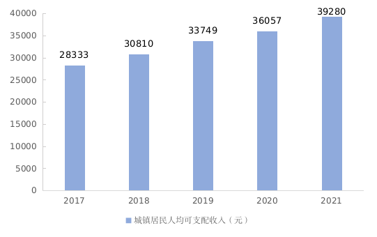 2021年南充市國民經(jīng)濟(jì)和社會發(fā)展統(tǒng)計公報
