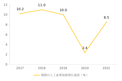 2021年南充市國民經(jīng)濟(jì)和社會發(fā)展統(tǒng)計公報
