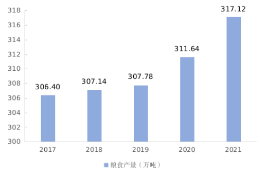 2021年南充市國民經(jīng)濟(jì)和社會發(fā)展統(tǒng)計公報