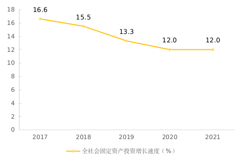 2021年南充市國民經(jīng)濟(jì)和社會發(fā)展統(tǒng)計公報