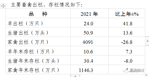 2021年臨朐縣國民經(jīng)濟(jì)和社會(huì)發(fā)展統(tǒng)計(jì)公報(bào)