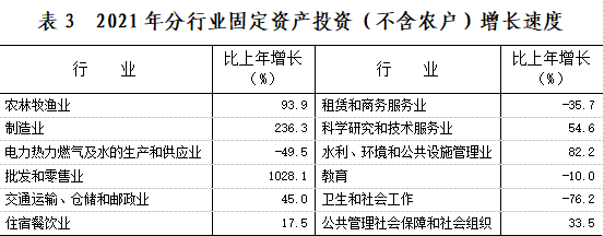 九師2021年國(guó)民經(jīng)濟(jì)和社會(huì)發(fā)展統(tǒng)計(jì)公報(bào)來啦