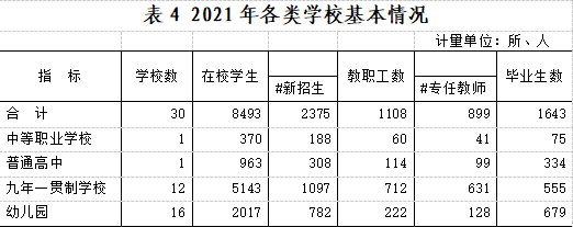 九師2021年國(guó)民經(jīng)濟(jì)和社會(huì)發(fā)展統(tǒng)計(jì)公報(bào)來啦