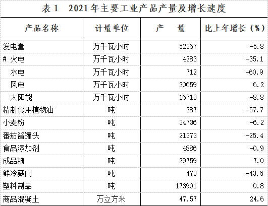 九師2021年國(guó)民經(jīng)濟(jì)和社會(huì)發(fā)展統(tǒng)計(jì)公報(bào)來啦