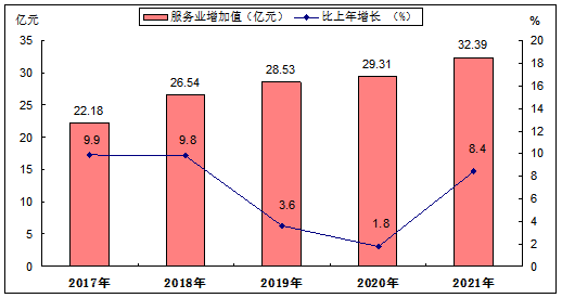九師2021年國(guó)民經(jīng)濟(jì)和社會(huì)發(fā)展統(tǒng)計(jì)公報(bào)來啦