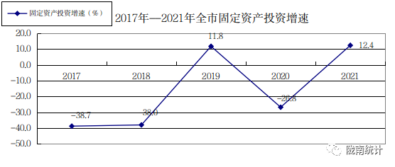 2021年隴南市國(guó)民經(jīng)濟(jì)和社會(huì)發(fā)展統(tǒng)計(jì)公報(bào)