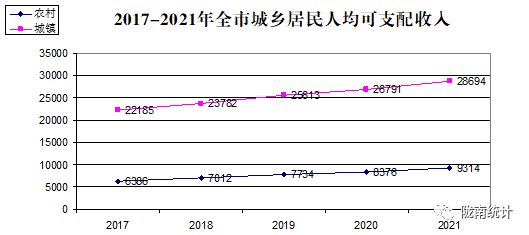 2021年隴南市國(guó)民經(jīng)濟(jì)和社會(huì)發(fā)展統(tǒng)計(jì)公報(bào)