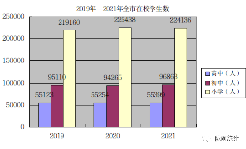 2021年隴南市國(guó)民經(jīng)濟(jì)和社會(huì)發(fā)展統(tǒng)計(jì)公報(bào)