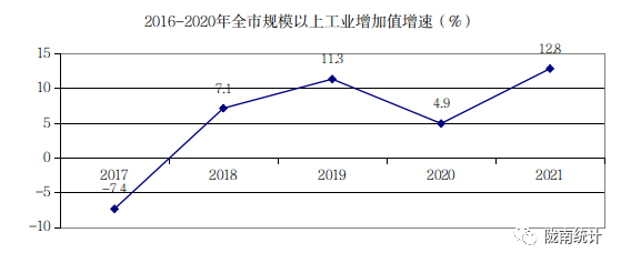 2021年隴南市國(guó)民經(jīng)濟(jì)和社會(huì)發(fā)展統(tǒng)計(jì)公報(bào)