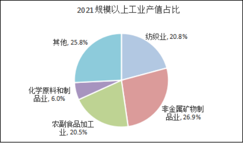 2021年黃梅縣國(guó)民經(jīng)濟(jì)和社會(huì)發(fā)展統(tǒng)計(jì)公報(bào)