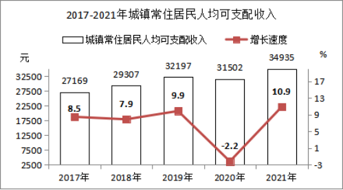 2021年黃梅縣國(guó)民經(jīng)濟(jì)和社會(huì)發(fā)展統(tǒng)計(jì)公報(bào)