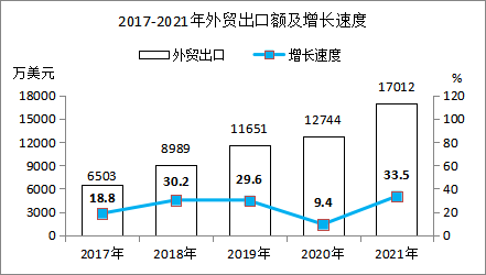 2021年黃梅縣國(guó)民經(jīng)濟(jì)和社會(huì)發(fā)展統(tǒng)計(jì)公報(bào)
