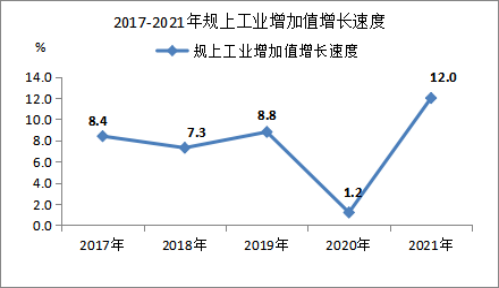 2021年黃梅縣國(guó)民經(jīng)濟(jì)和社會(huì)發(fā)展統(tǒng)計(jì)公報(bào)