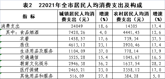 仙桃市2021年國民經(jīng)濟(jì)和社會發(fā)展統(tǒng)計(jì)公報(bào)