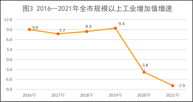 仙桃市2021年國民經(jīng)濟(jì)和社會發(fā)展統(tǒng)計(jì)公報(bào)