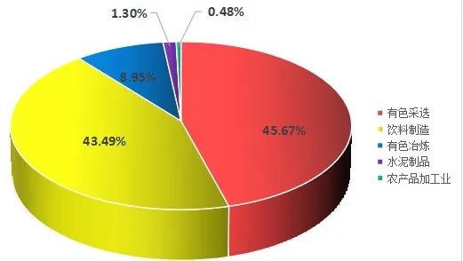 2021年徽縣國(guó)民經(jīng)濟(jì)和社會(huì)發(fā)展統(tǒng)計(jì)公報(bào)