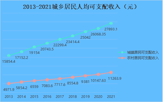 2021年徽縣國(guó)民經(jīng)濟(jì)和社會(huì)發(fā)展統(tǒng)計(jì)公報(bào)