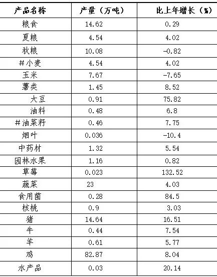 2021年徽縣國(guó)民經(jīng)濟(jì)和社會(huì)發(fā)展統(tǒng)計(jì)公報(bào)