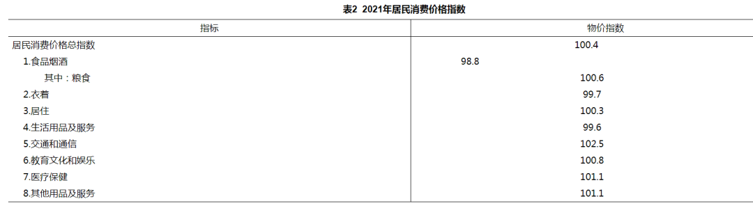大姚縣2021年國民經(jīng)濟和社會發(fā)展統(tǒng)計公報