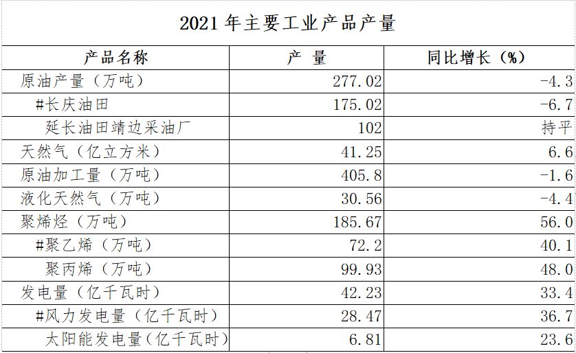 2021年靖邊縣國民經(jīng)濟(jì)和社會發(fā)展統(tǒng)計(jì)公報(bào)