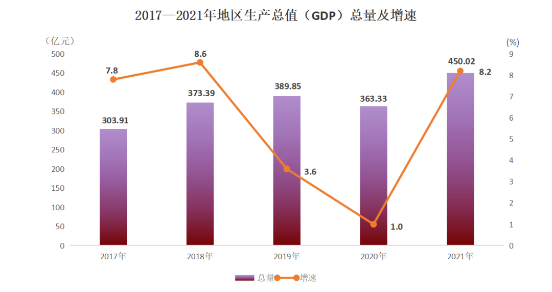 2021年靖邊縣國民經(jīng)濟(jì)和社會發(fā)展統(tǒng)計(jì)公報(bào)
