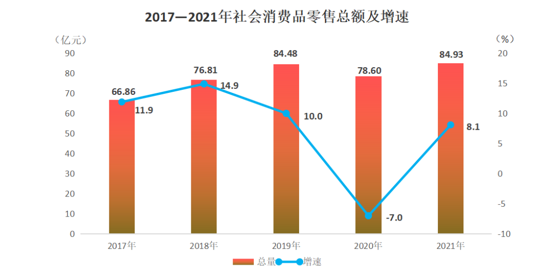 2021年靖邊縣國民經(jīng)濟(jì)和社會發(fā)展統(tǒng)計(jì)公報(bào)