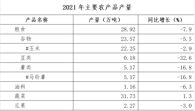 2021年靖邊縣國民經(jīng)濟(jì)和社會發(fā)展統(tǒng)計(jì)公報(bào)