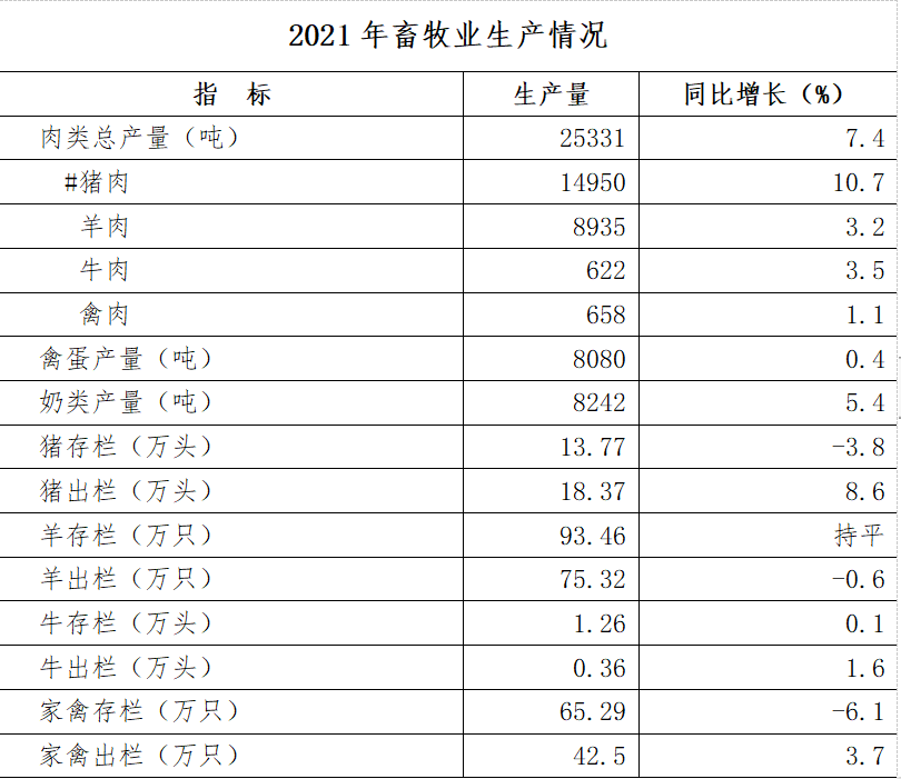 2021年靖邊縣國民經(jīng)濟(jì)和社會發(fā)展統(tǒng)計(jì)公報(bào)
