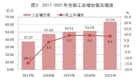 2021年張掖市國民經(jīng)濟和社會發(fā)展統(tǒng)計公報