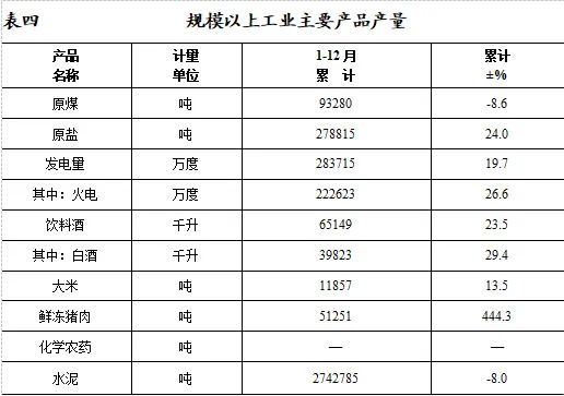 2021年渠縣國民經(jīng)濟(jì)和社會(huì)發(fā)展統(tǒng)計(jì)公報(bào)